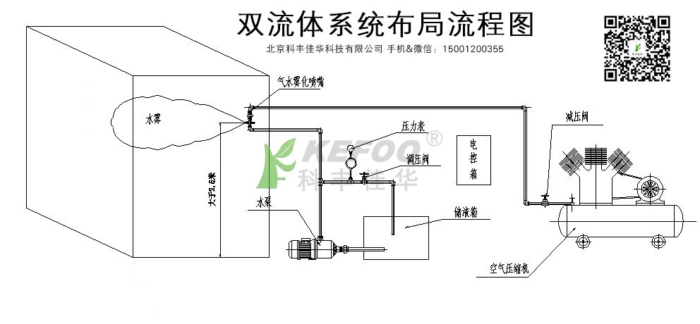 氣水霧化加濕系統(tǒng)