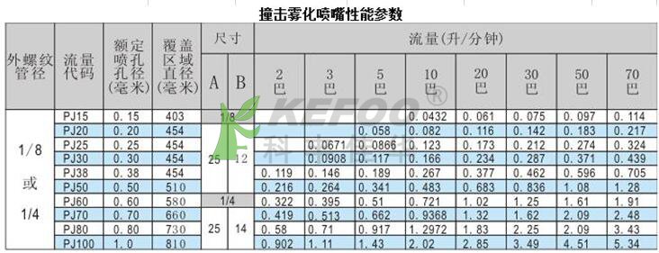 噴嘴參數(shù)