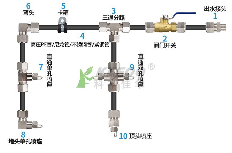 紅寶石噴嘴連接組件