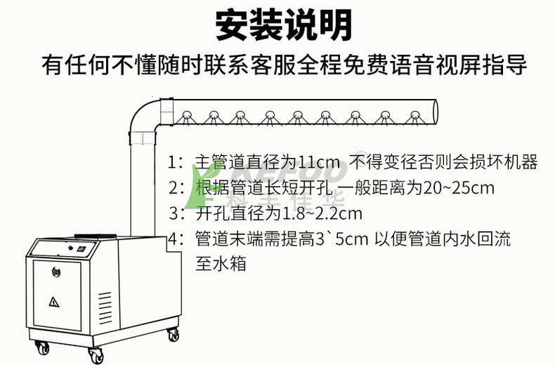 布局方式