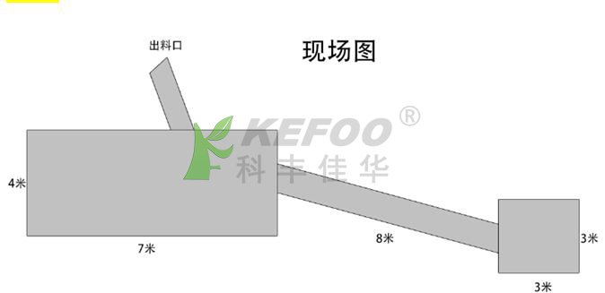 噴霧降塵系統(tǒng)