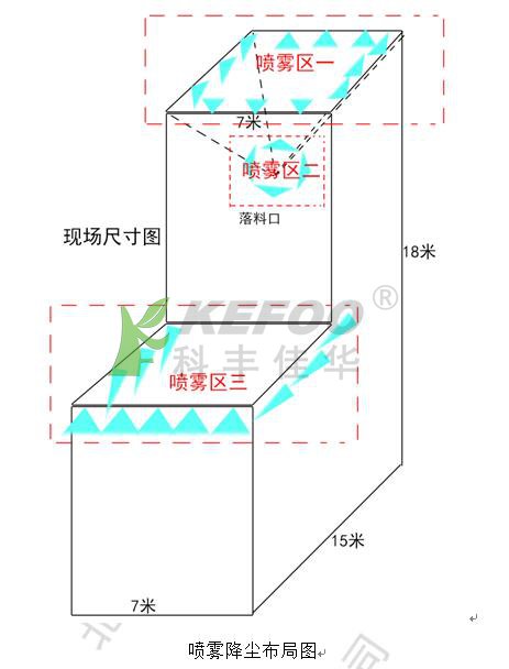 工棚噴霧降塵系統(tǒng)