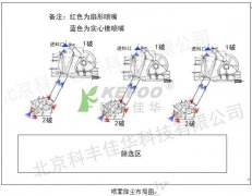 山西平定采石場(chǎng)噴霧降塵系統(tǒng)設(shè)計(jì)