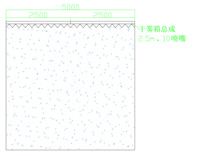 料棚大門干霧抑塵治理方案