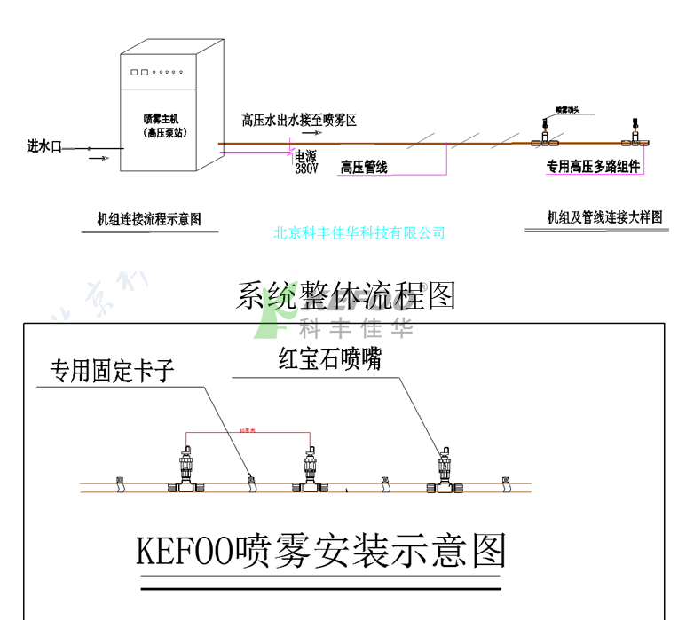 陽光城景觀噴霧系統(tǒng)_北京霧森系統(tǒng)