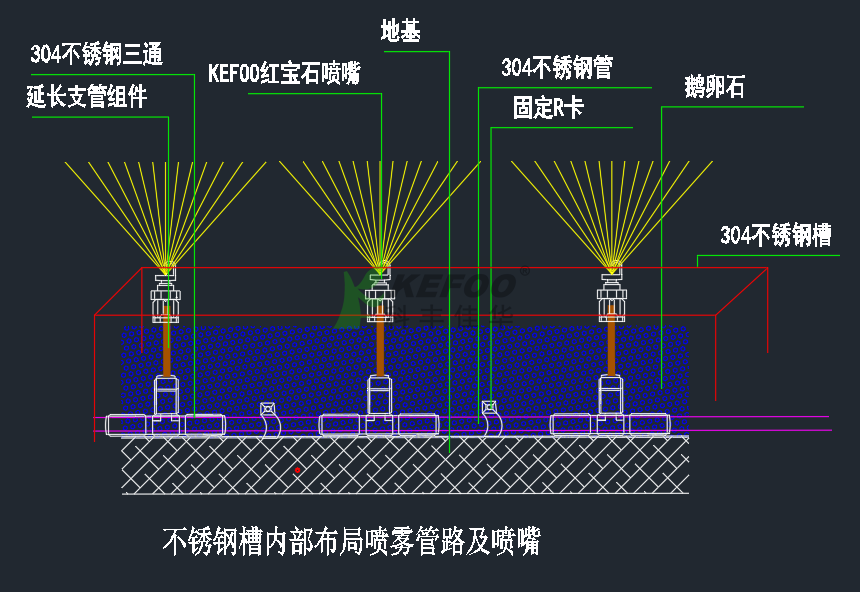 河北霸州售樓處霧森系統(tǒng)_ 霧噴系統(tǒng)報價