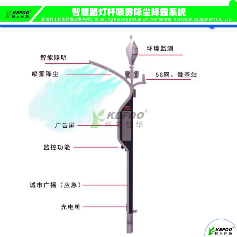 34路燈桿噴霧降塵系統(tǒng).jpg