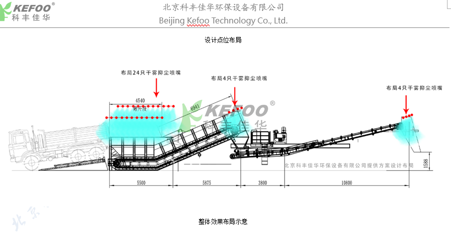 河南威猛生產(chǎn)線干霧抑塵系統(tǒng)案例，定制干霧抑塵設(shè)備