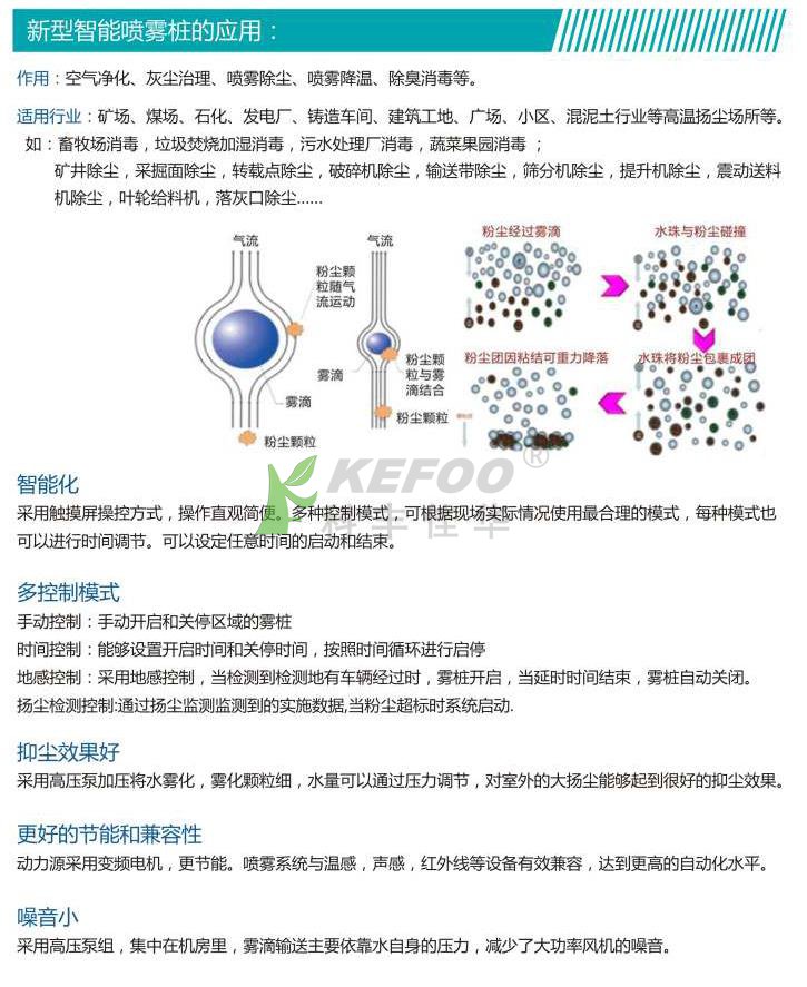 噴霧樁