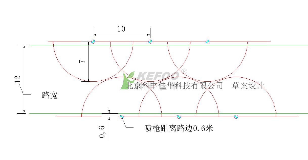 噴霧道路降塵