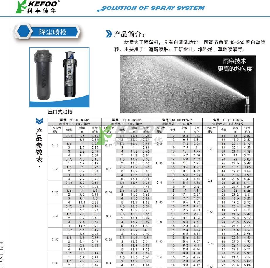 降塵噴嘴